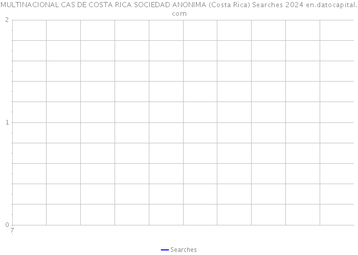 MULTINACIONAL CAS DE COSTA RICA SOCIEDAD ANONIMA (Costa Rica) Searches 2024 