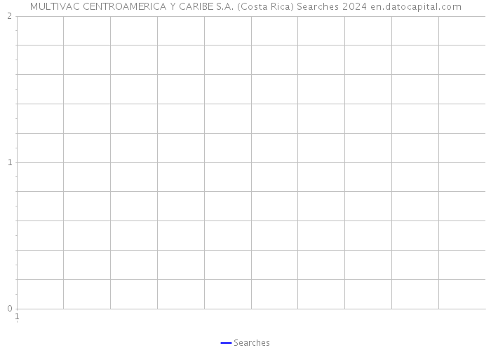 MULTIVAC CENTROAMERICA Y CARIBE S.A. (Costa Rica) Searches 2024 