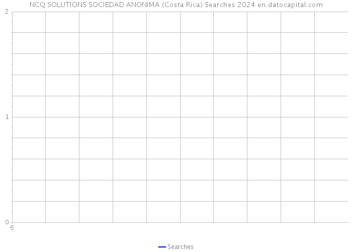 NCQ SOLUTIONS SOCIEDAD ANONIMA (Costa Rica) Searches 2024 