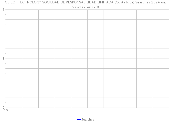 OBJECT TECHNOLOGY SOCIEDAD DE RESPONSABILIDAD LIMITADA (Costa Rica) Searches 2024 