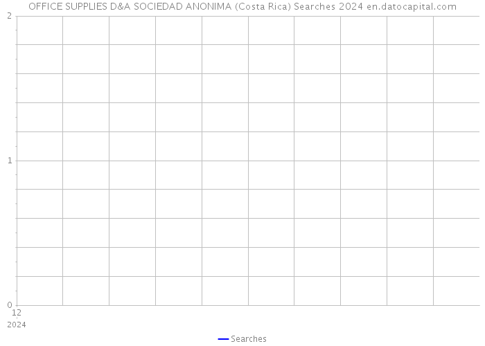 OFFICE SUPPLIES D&A SOCIEDAD ANONIMA (Costa Rica) Searches 2024 