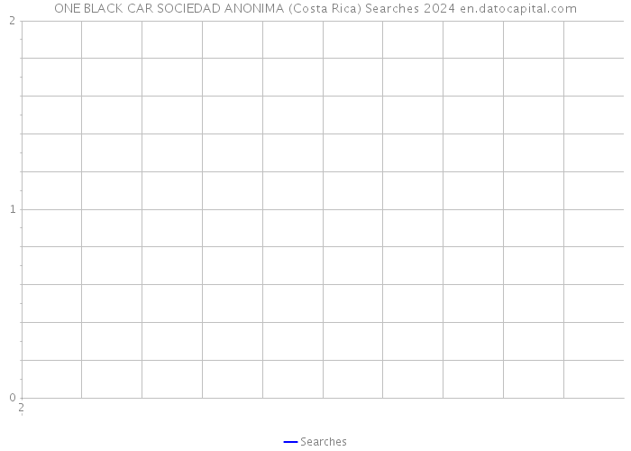 ONE BLACK CAR SOCIEDAD ANONIMA (Costa Rica) Searches 2024 