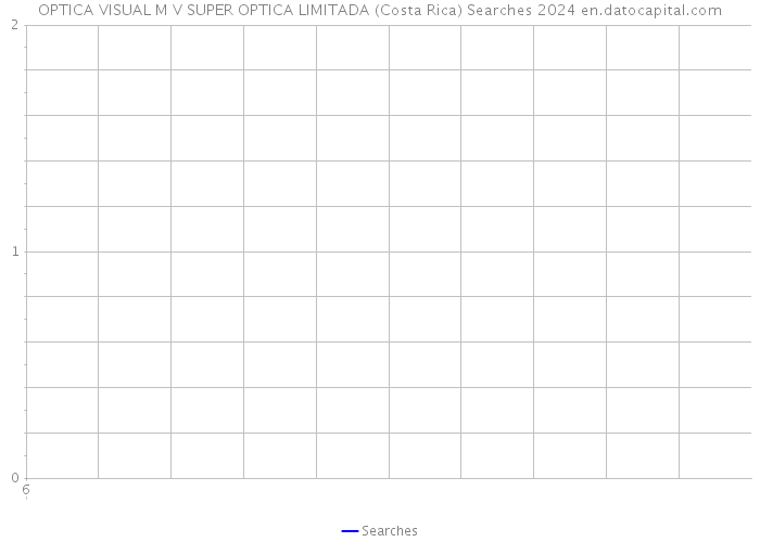 OPTICA VISUAL M V SUPER OPTICA LIMITADA (Costa Rica) Searches 2024 