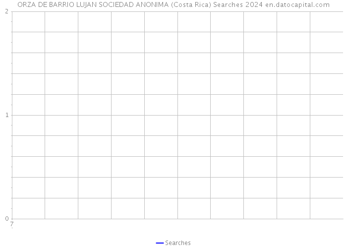 ORZA DE BARRIO LUJAN SOCIEDAD ANONIMA (Costa Rica) Searches 2024 