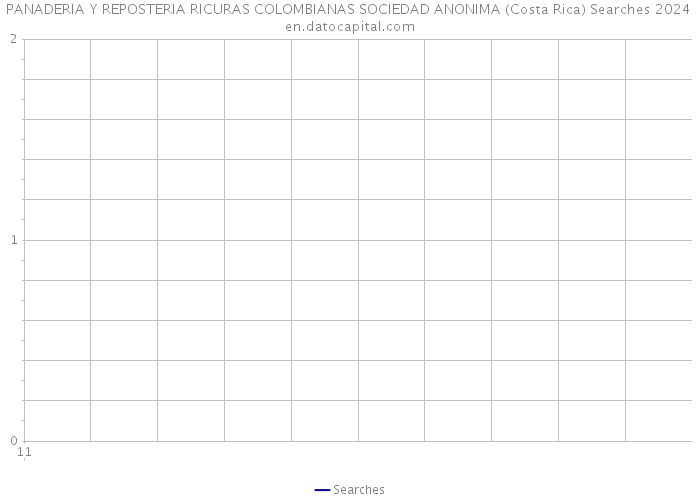 PANADERIA Y REPOSTERIA RICURAS COLOMBIANAS SOCIEDAD ANONIMA (Costa Rica) Searches 2024 