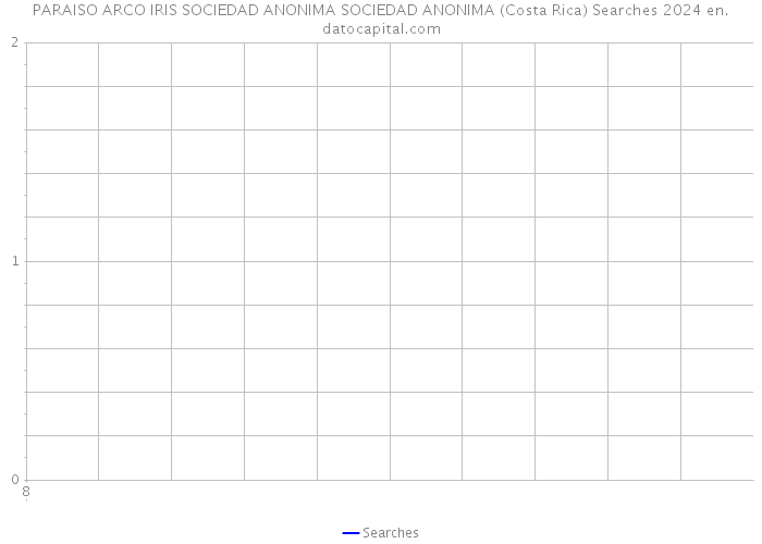 PARAISO ARCO IRIS SOCIEDAD ANONIMA SOCIEDAD ANONIMA (Costa Rica) Searches 2024 