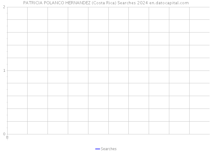 PATRICIA POLANCO HERNANDEZ (Costa Rica) Searches 2024 