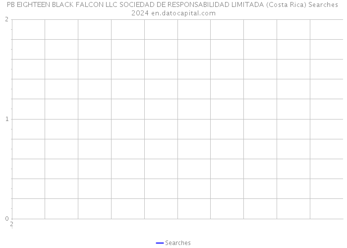 PB EIGHTEEN BLACK FALCON LLC SOCIEDAD DE RESPONSABILIDAD LIMITADA (Costa Rica) Searches 2024 