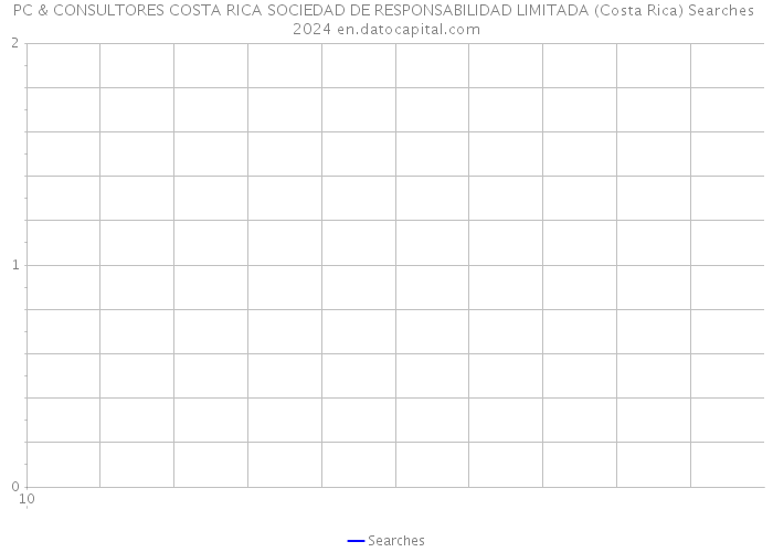 PC & CONSULTORES COSTA RICA SOCIEDAD DE RESPONSABILIDAD LIMITADA (Costa Rica) Searches 2024 