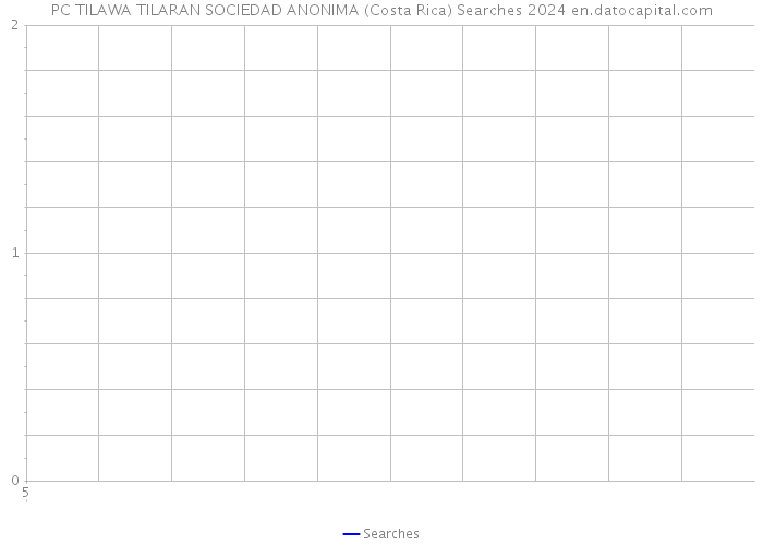 PC TILAWA TILARAN SOCIEDAD ANONIMA (Costa Rica) Searches 2024 