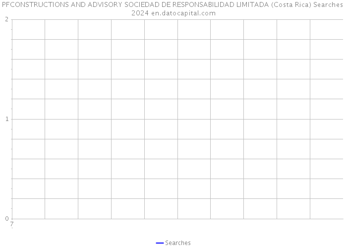 PFCONSTRUCTIONS AND ADVISORY SOCIEDAD DE RESPONSABILIDAD LIMITADA (Costa Rica) Searches 2024 