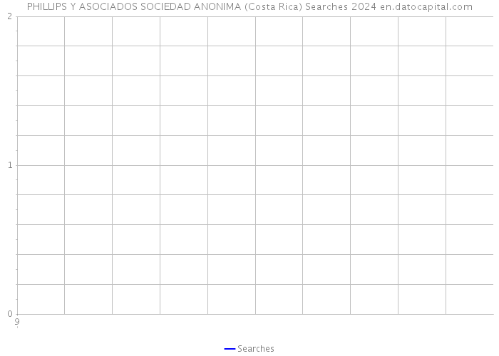 PHILLIPS Y ASOCIADOS SOCIEDAD ANONIMA (Costa Rica) Searches 2024 