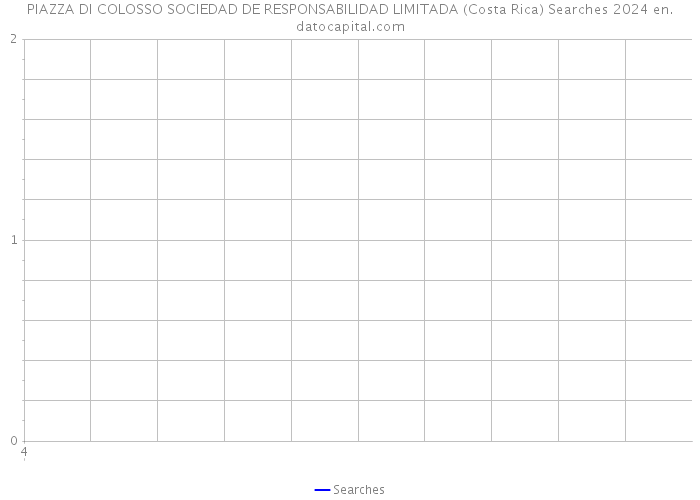 PIAZZA DI COLOSSO SOCIEDAD DE RESPONSABILIDAD LIMITADA (Costa Rica) Searches 2024 