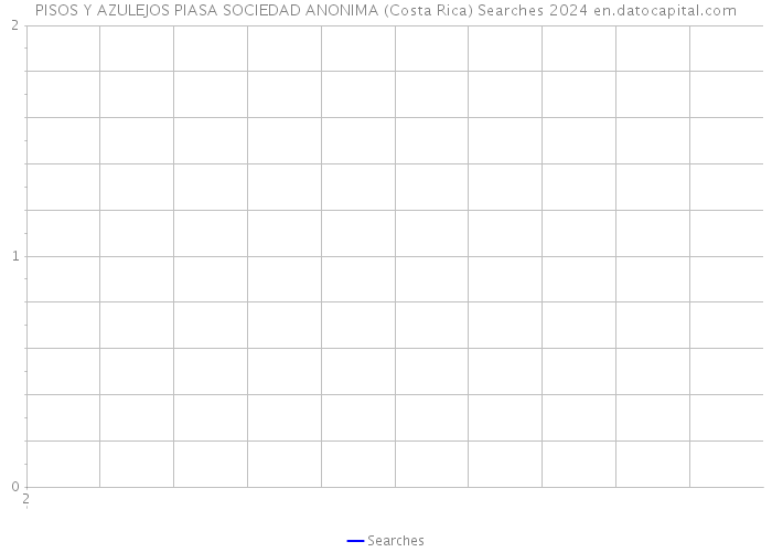PISOS Y AZULEJOS PIASA SOCIEDAD ANONIMA (Costa Rica) Searches 2024 