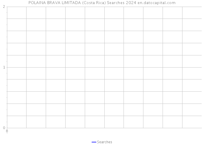 POLAINA BRAVA LIMITADA (Costa Rica) Searches 2024 