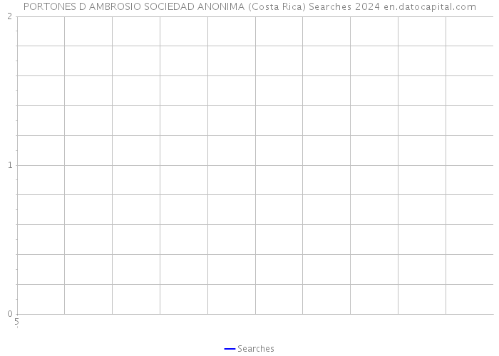 PORTONES D AMBROSIO SOCIEDAD ANONIMA (Costa Rica) Searches 2024 