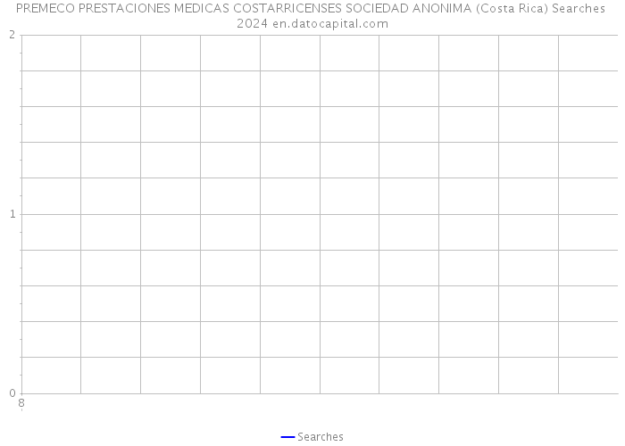 PREMECO PRESTACIONES MEDICAS COSTARRICENSES SOCIEDAD ANONIMA (Costa Rica) Searches 2024 