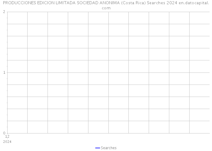 PRODUCCIONES EDICION LIMITADA SOCIEDAD ANONIMA (Costa Rica) Searches 2024 
