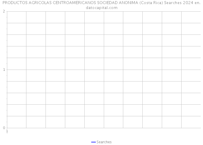 PRODUCTOS AGRICOLAS CENTROAMERICANOS SOCIEDAD ANONIMA (Costa Rica) Searches 2024 