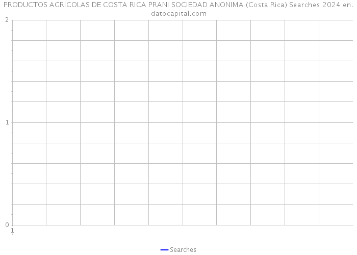 PRODUCTOS AGRICOLAS DE COSTA RICA PRANI SOCIEDAD ANONIMA (Costa Rica) Searches 2024 