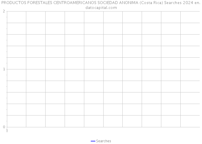 PRODUCTOS FORESTALES CENTROAMERICANOS SOCIEDAD ANONIMA (Costa Rica) Searches 2024 