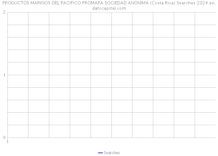 PRODUCTOS MARINOS DEL PACIFICO PROMAPA SOCIEDAD ANONIMA (Costa Rica) Searches 2024 