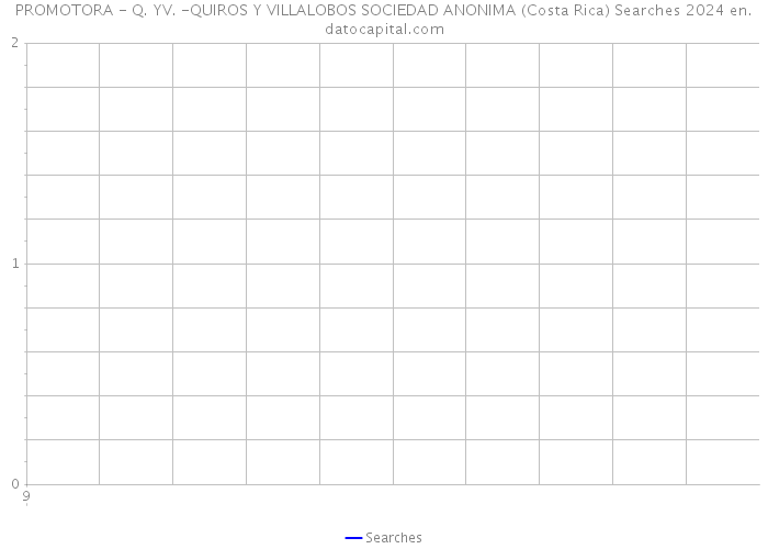 PROMOTORA - Q. YV. -QUIROS Y VILLALOBOS SOCIEDAD ANONIMA (Costa Rica) Searches 2024 