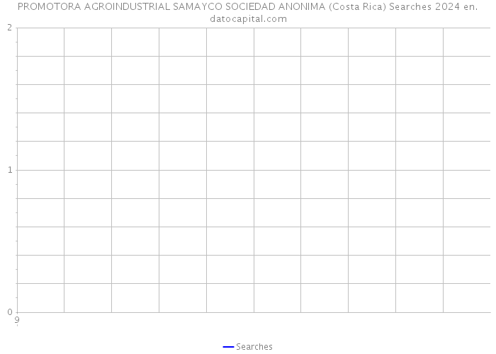 PROMOTORA AGROINDUSTRIAL SAMAYCO SOCIEDAD ANONIMA (Costa Rica) Searches 2024 