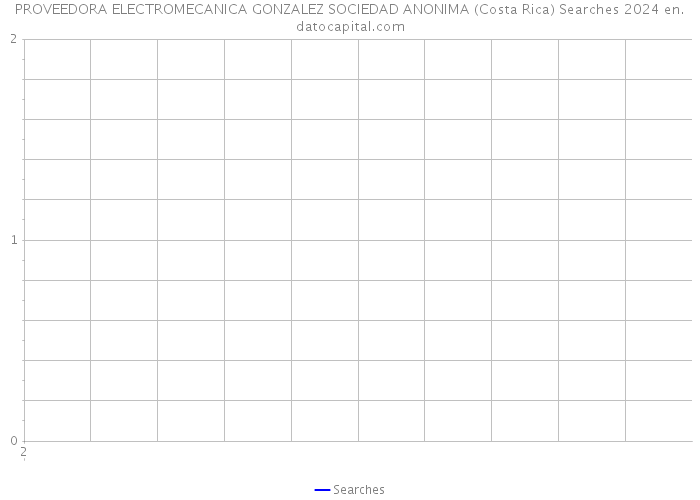 PROVEEDORA ELECTROMECANICA GONZALEZ SOCIEDAD ANONIMA (Costa Rica) Searches 2024 