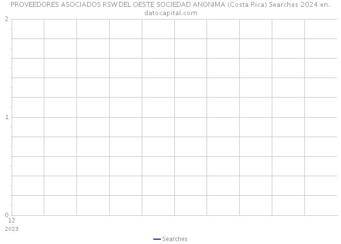PROVEEDORES ASOCIADOS RSW DEL OESTE SOCIEDAD ANONIMA (Costa Rica) Searches 2024 