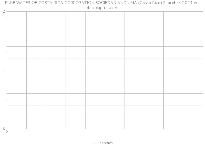 PURE WATER OF COSTA RICA CORPORATION SOCIEDAD ANONIMA (Costa Rica) Searches 2024 