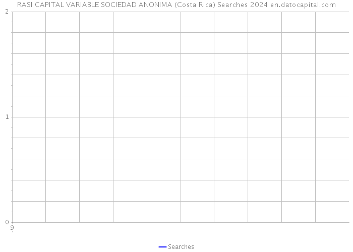 RASI CAPITAL VARIABLE SOCIEDAD ANONIMA (Costa Rica) Searches 2024 