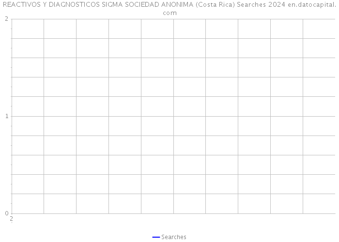 REACTIVOS Y DIAGNOSTICOS SIGMA SOCIEDAD ANONIMA (Costa Rica) Searches 2024 
