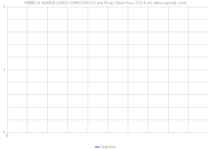 REBECA MARIA LINOX CHACON (Costa Rica) Searches 2024 