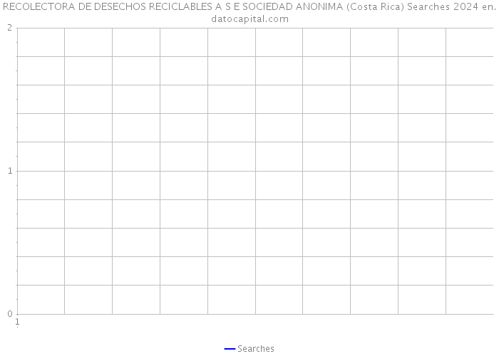 RECOLECTORA DE DESECHOS RECICLABLES A S E SOCIEDAD ANONIMA (Costa Rica) Searches 2024 