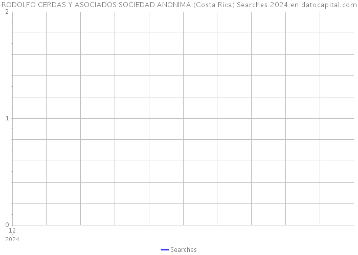 RODOLFO CERDAS Y ASOCIADOS SOCIEDAD ANONIMA (Costa Rica) Searches 2024 