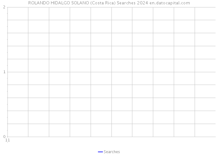 ROLANDO HIDALGO SOLANO (Costa Rica) Searches 2024 
