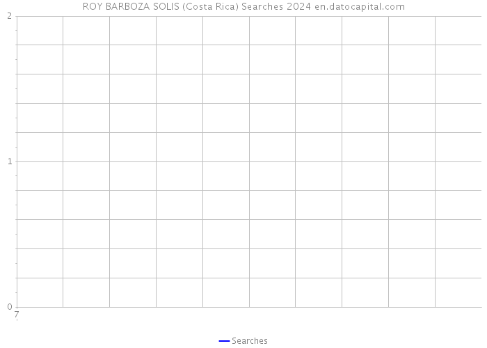 ROY BARBOZA SOLIS (Costa Rica) Searches 2024 