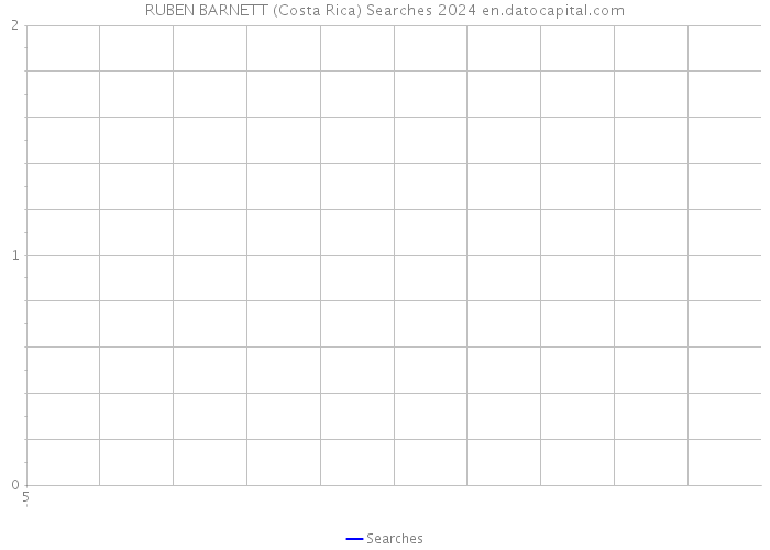 RUBEN BARNETT (Costa Rica) Searches 2024 