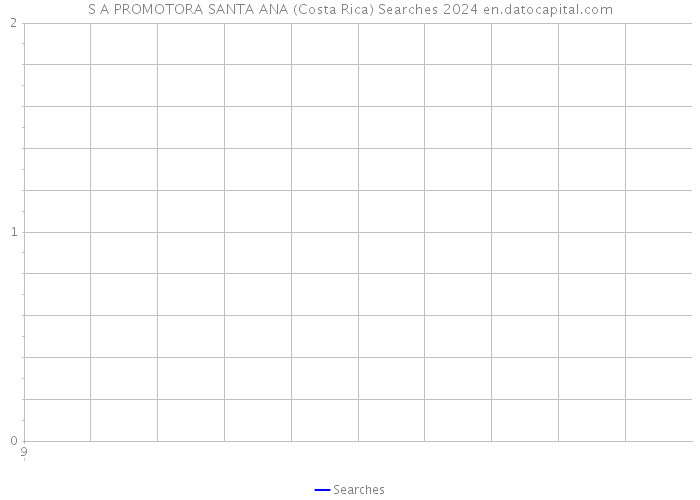 S A PROMOTORA SANTA ANA (Costa Rica) Searches 2024 