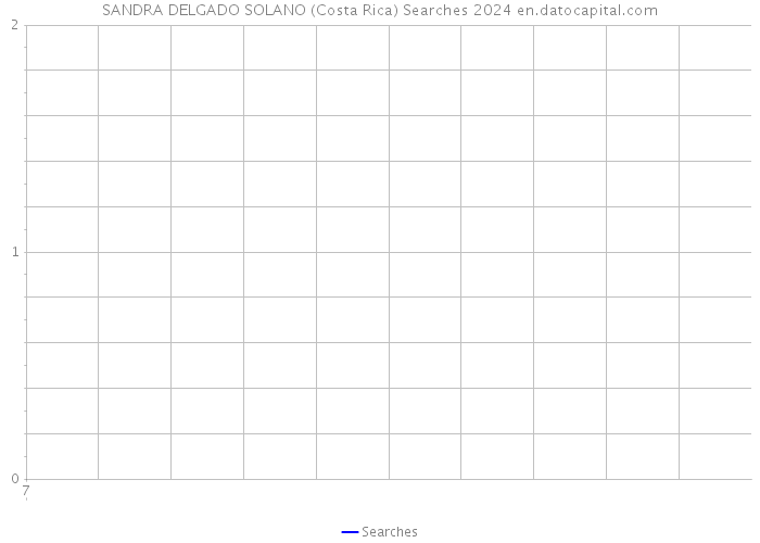 SANDRA DELGADO SOLANO (Costa Rica) Searches 2024 