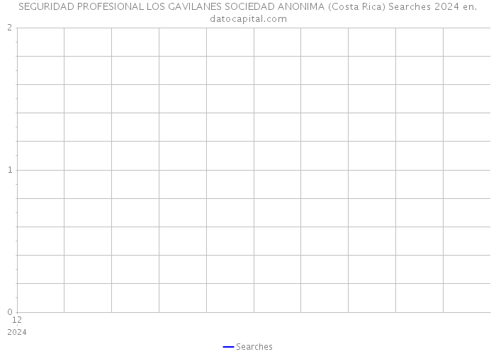 SEGURIDAD PROFESIONAL LOS GAVILANES SOCIEDAD ANONIMA (Costa Rica) Searches 2024 