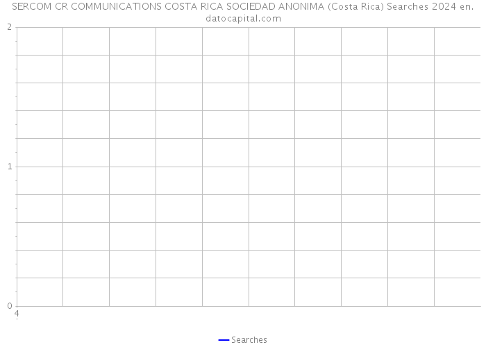 SERCOM CR COMMUNICATIONS COSTA RICA SOCIEDAD ANONIMA (Costa Rica) Searches 2024 