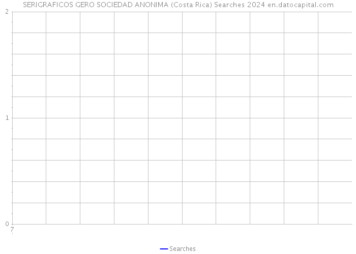SERIGRAFICOS GERO SOCIEDAD ANONIMA (Costa Rica) Searches 2024 