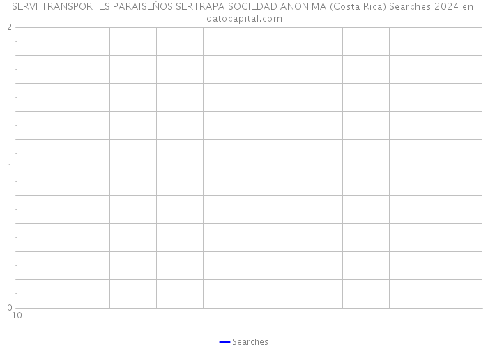 SERVI TRANSPORTES PARAISEŃOS SERTRAPA SOCIEDAD ANONIMA (Costa Rica) Searches 2024 