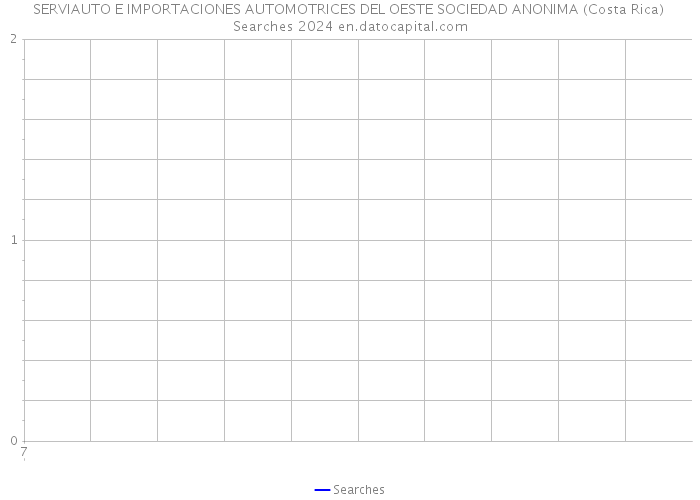 SERVIAUTO E IMPORTACIONES AUTOMOTRICES DEL OESTE SOCIEDAD ANONIMA (Costa Rica) Searches 2024 