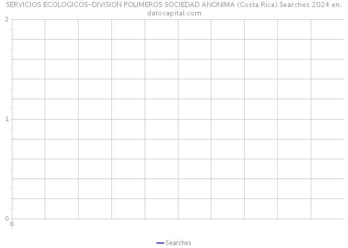 SERVICIOS ECOLOGICOS-DIVISION POLIMEROS SOCIEDAD ANONIMA (Costa Rica) Searches 2024 