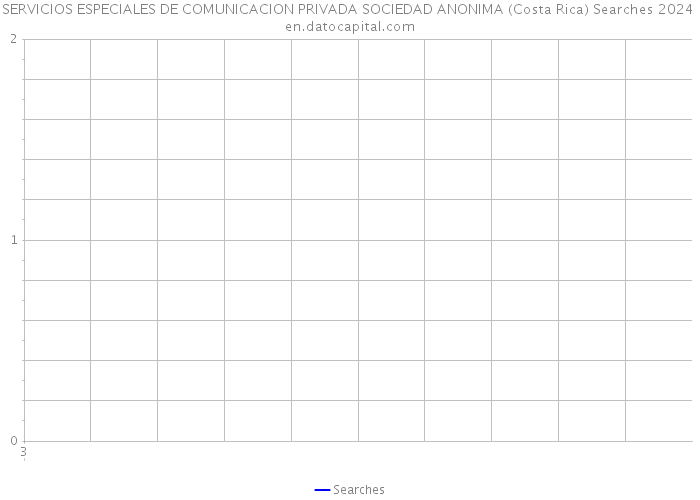 SERVICIOS ESPECIALES DE COMUNICACION PRIVADA SOCIEDAD ANONIMA (Costa Rica) Searches 2024 
