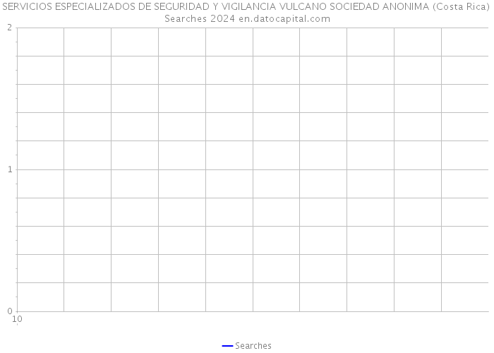 SERVICIOS ESPECIALIZADOS DE SEGURIDAD Y VIGILANCIA VULCANO SOCIEDAD ANONIMA (Costa Rica) Searches 2024 