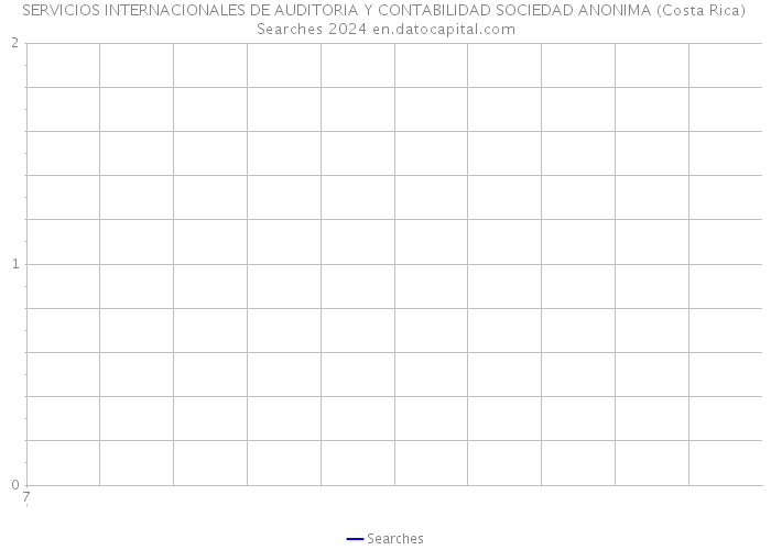 SERVICIOS INTERNACIONALES DE AUDITORIA Y CONTABILIDAD SOCIEDAD ANONIMA (Costa Rica) Searches 2024 